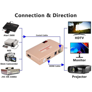 Convertisseur AV vers RF Modulateur Signal Vidéo Vers TV Antenne Coaxial